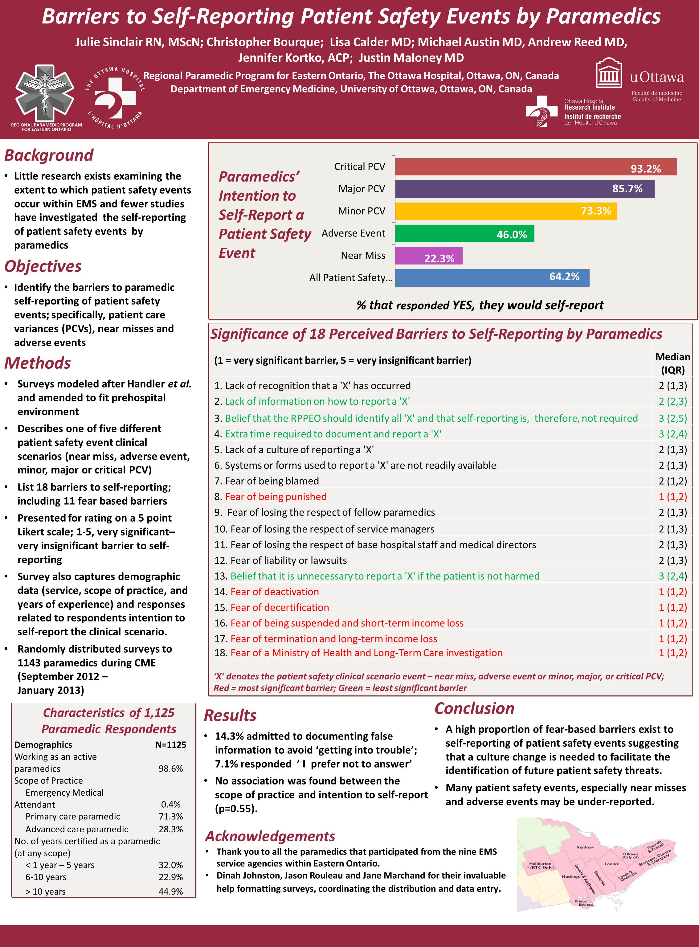 Barriers to self-reporting patient safety events by paramedics