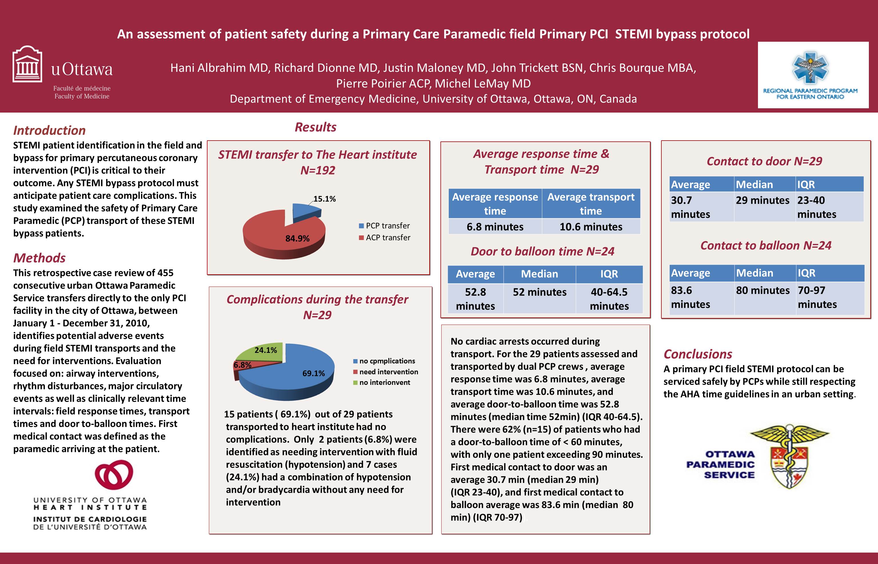 An assessment of patient safety during primary care paramedic filed primary PCI STEMI bypass protocol.