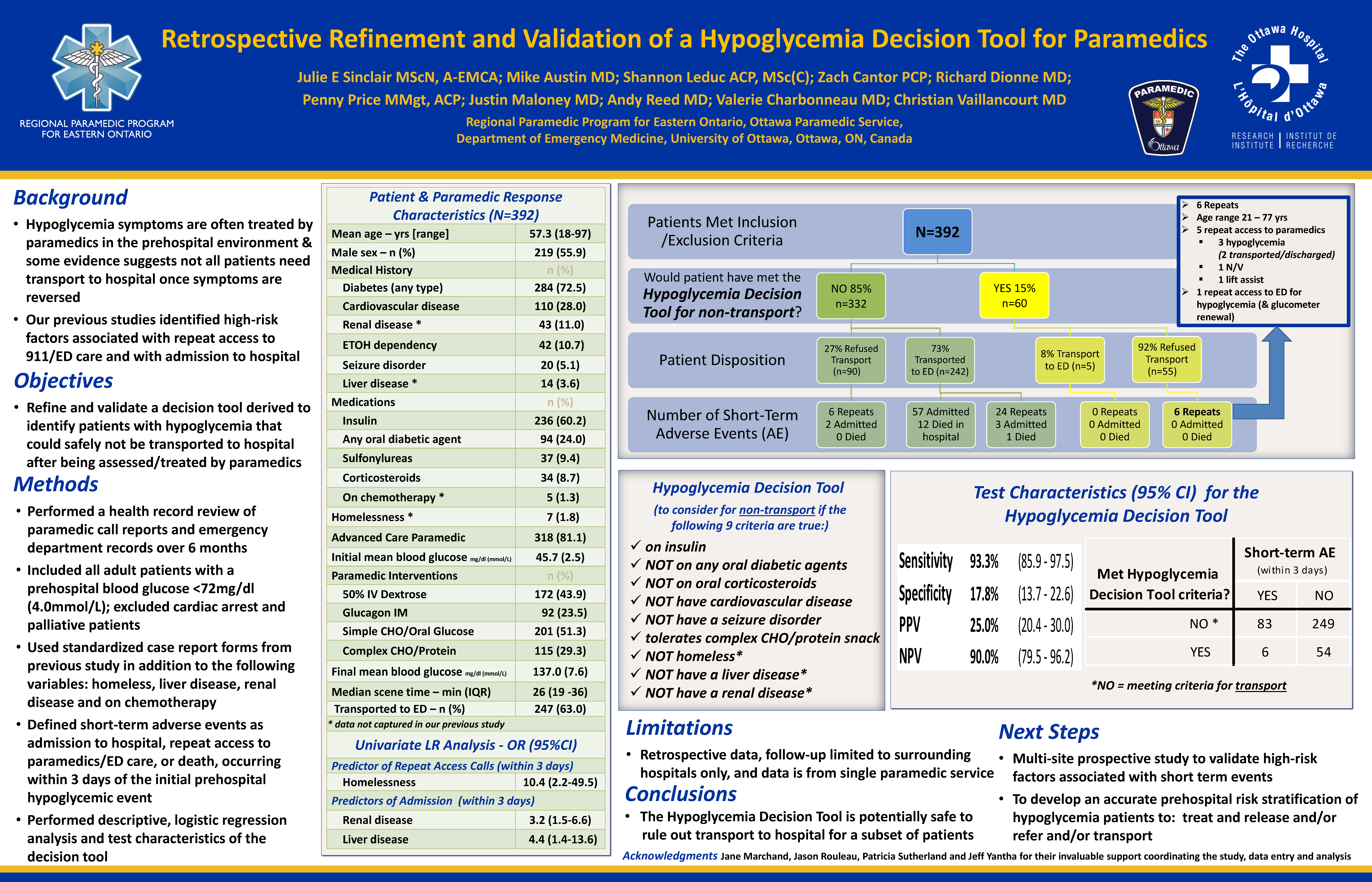 RETROSPECTIVE REFINEMENT AND VALIDATION OF A HYPOGLYCEMIA DECISION TOOL FOR PARAMEDICS