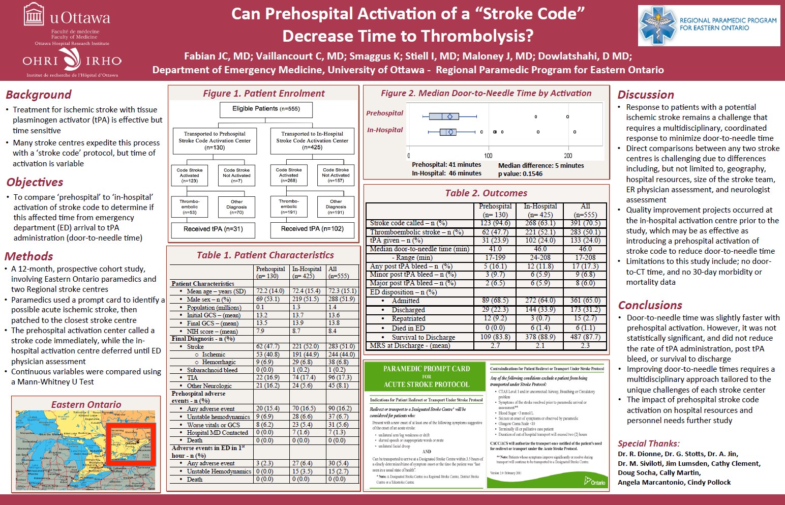 Can Pre-Hospital Activation of a Stroke Code Decrease Time to Thrombolysis