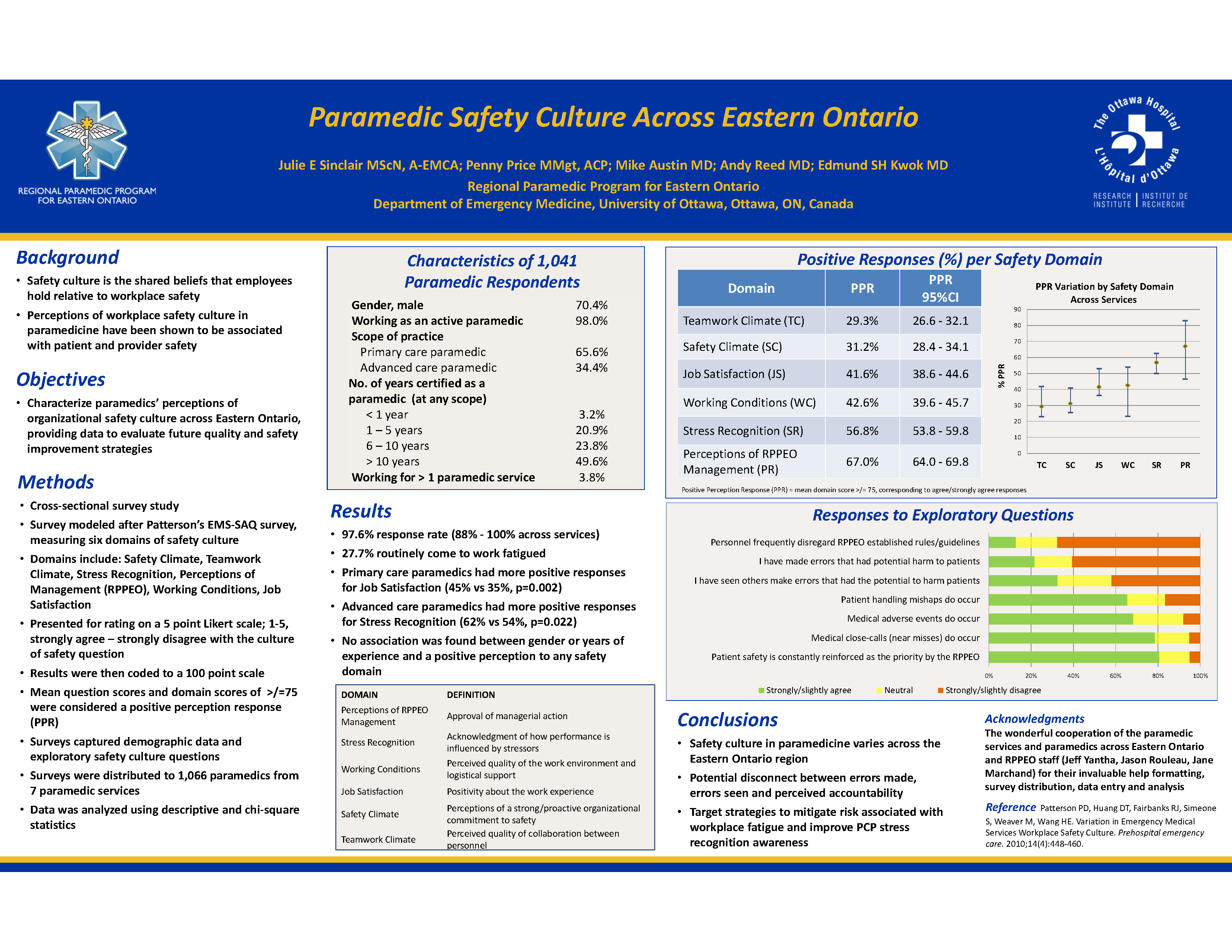 PARAMEDIC SAFETY CULTURE ACROSS EASTERN ONTARIO