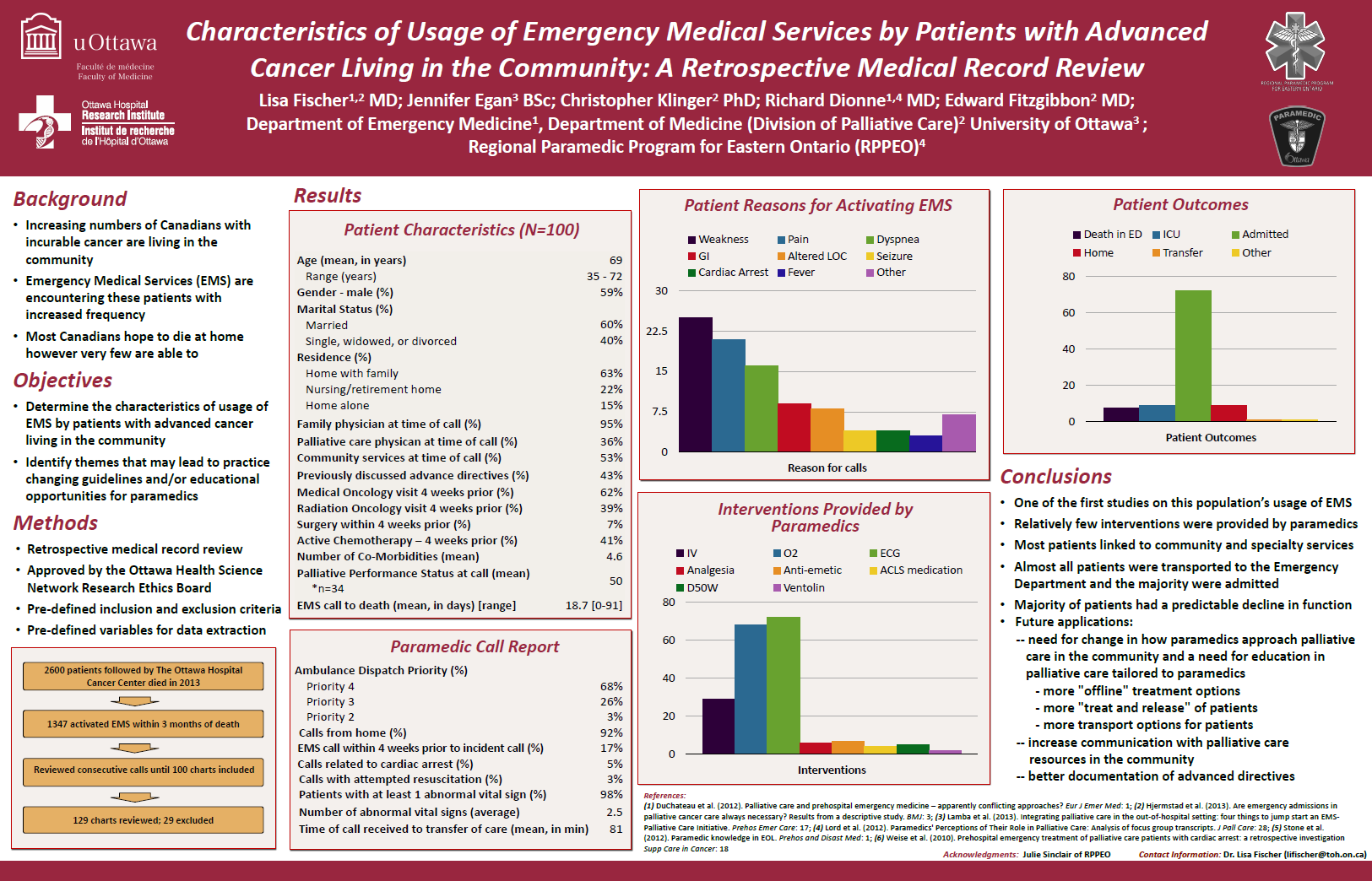 Characteristics of usage of emergency medical services by patients with advanced cancer living in the community