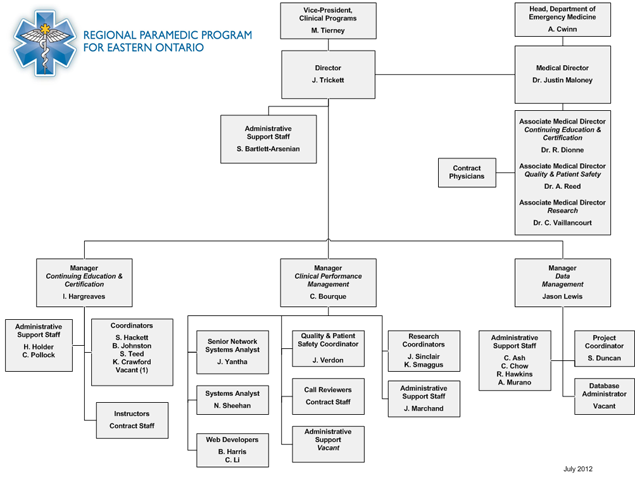 orgchart